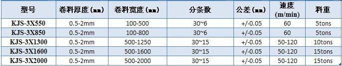 0.5-2mm薄板分條縱剪線技術參數(shù)