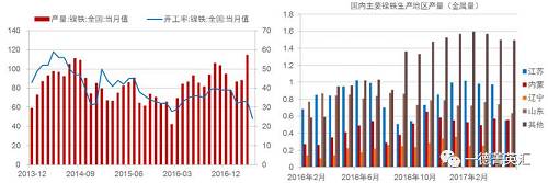 尋底路漫漫，鎳價(jià)支撐在何方丨一德有色