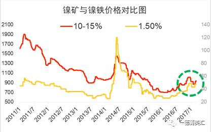 尋底路漫漫，鎳價(jià)支撐在何方丨一德有色