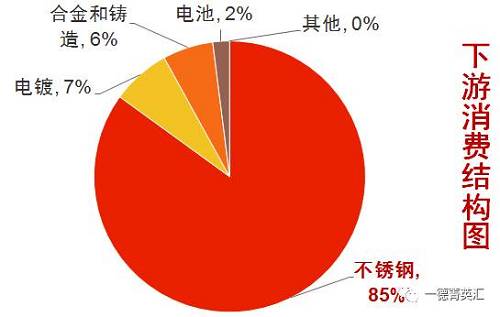 尋底路漫漫，鎳價(jià)支撐在何方丨一德有色