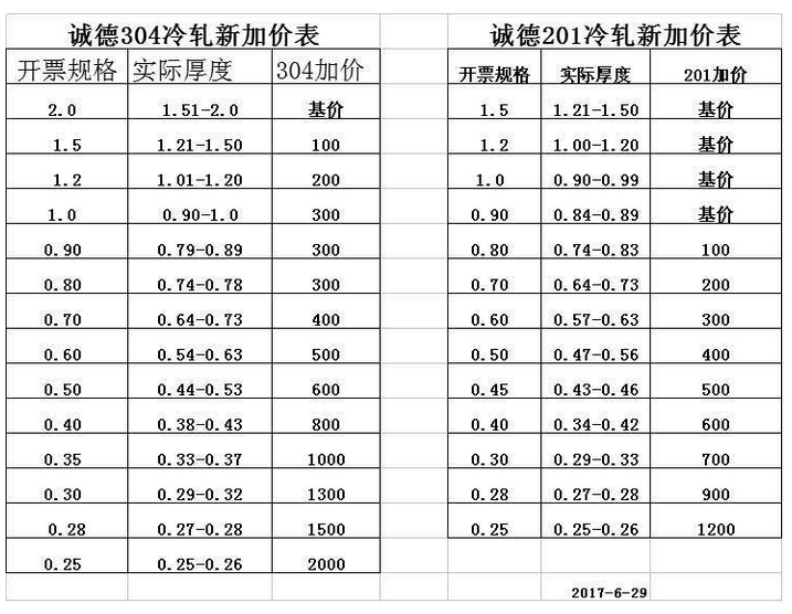 無錫不銹鋼,無錫不銹鋼板,無錫不銹鋼市場,無錫不銹鋼板價(jià)格