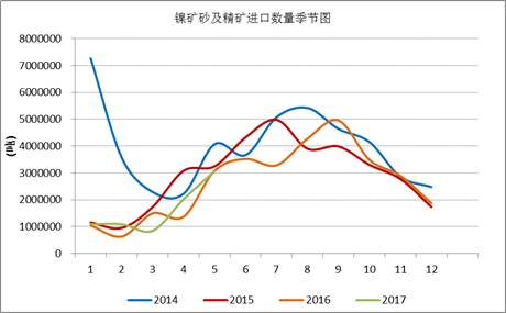 產(chǎn)業(yè)利空盡放，鎳價(jià)三季度或?qū)⒂瓉?lái)曙光丨下半年投資報(bào)告