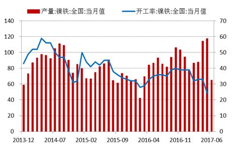 產(chǎn)業(yè)利空盡放，鎳價(jià)三季度或?qū)⒂瓉?lái)曙光丨下半年投資報(bào)告