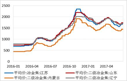 四、總結(jié)與展望