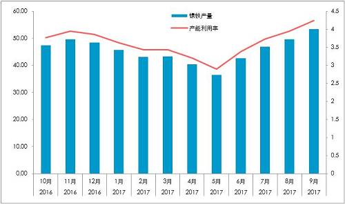 國(guó)內(nèi)精煉鎳對(duì)價(jià)格依賴較深：1、絕對(duì)價(jià)格依賴；2、相對(duì)價(jià)格（進(jìn)口盈利）。