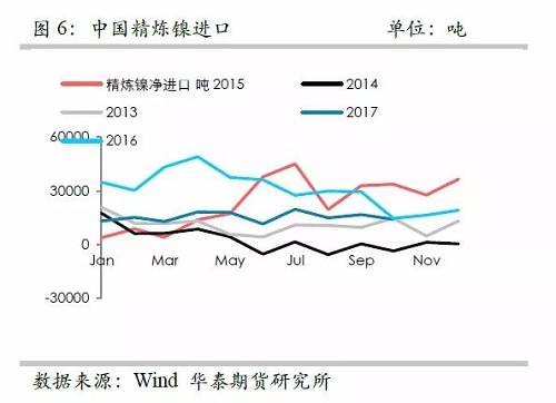 策略報告 | 鎳價實現(xiàn)反彈邏輯，需要靜待印尼不銹鋼沖擊