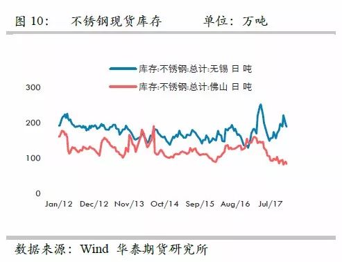 策略報告 | 鎳價實現(xiàn)反彈邏輯，需要靜待印尼不銹鋼沖擊