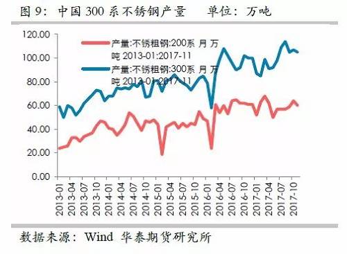 因此，印尼二期不銹鋼沖擊將是短期的事件，但由于其尚未落地，這對鎳價預(yù)期構(gòu)成短期壓力。