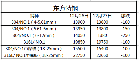 無錫不銹鋼,無錫不銹鋼板,無錫不銹鋼市場(chǎng),無錫不銹鋼板價(jià)格