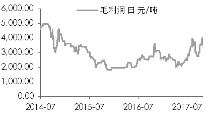 鎳：庫存或持續(xù)下降