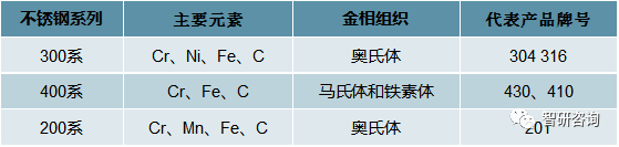 201不銹鋼,無(wú)錫不銹鋼,304不銹鋼板,321不銹鋼板,316L不銹鋼板,無(wú)錫不銹鋼板