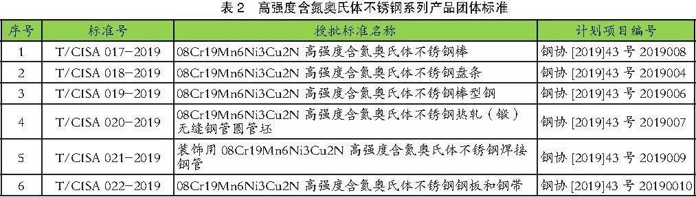 201不銹鋼,無(wú)錫不銹鋼,304不銹鋼板,321不銹鋼板,316L不銹鋼板,無(wú)錫不銹鋼板