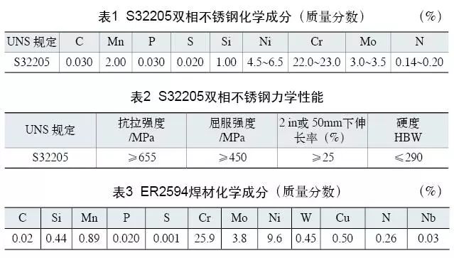 雙相不銹鋼板，2205不銹鋼,無(wú)錫不銹鋼,2507不銹鋼板,321不銹鋼板,316L不銹鋼板,無(wú)錫不銹鋼板