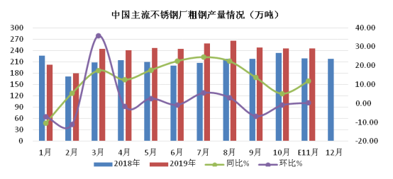 不銹鋼價(jià)格,無(wú)錫不銹鋼公司,無(wú)錫不銹鋼板廠家,無(wú)錫不銹鋼,304不銹鋼板,201不銹鋼板,無(wú)錫不銹鋼板公司,無(wú)錫不銹鋼板