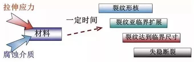 無錫不銹鋼板價(jià)格,201不銹鋼,無錫不銹鋼,304不銹鋼板,321不銹鋼板,316L不銹鋼板,無錫不銹鋼板