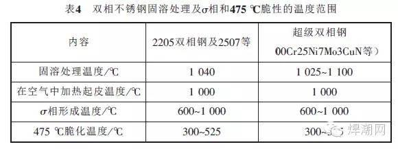 無錫不銹鋼板價(jià)格,201不銹鋼,無錫不銹鋼,304不銹鋼板,321不銹鋼板,316L不銹鋼板,無錫不銹鋼板