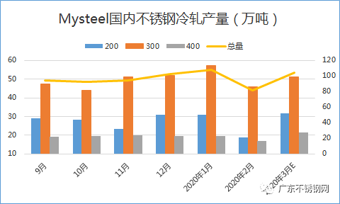 無(wú)錫不銹鋼板價(jià)格,201不銹鋼,無(wú)錫不銹鋼,304不銹鋼板,321不銹鋼板,316L不銹鋼板,無(wú)錫不銹鋼板