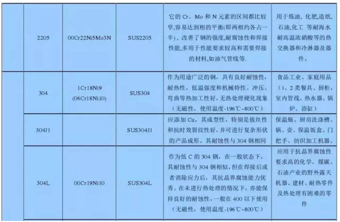 無錫不銹鋼板價格,201不銹鋼,無錫不銹鋼,304不銹鋼板,321不銹鋼板,316L不銹鋼板,無錫不銹鋼板