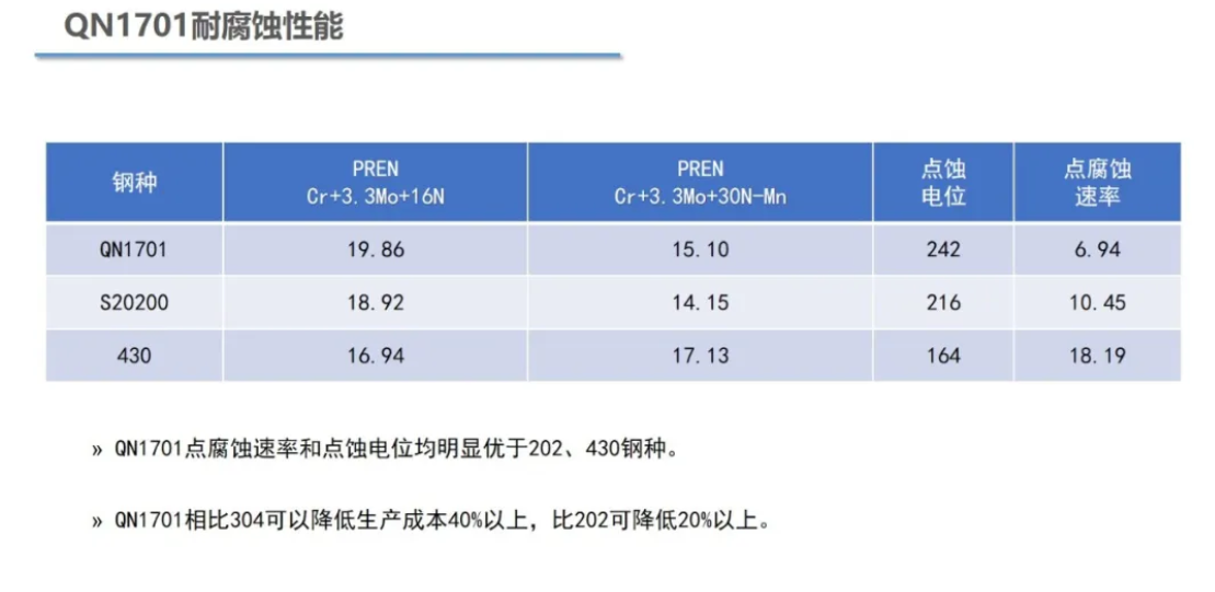 無(wú)錫不銹鋼板價(jià)格,201不銹鋼,無(wú)錫不銹鋼,304不銹鋼板,321不銹鋼板,316L不銹鋼板,無(wú)錫不銹鋼板